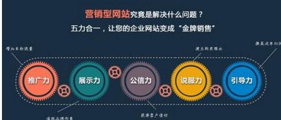 佛山企业营销型网站建设